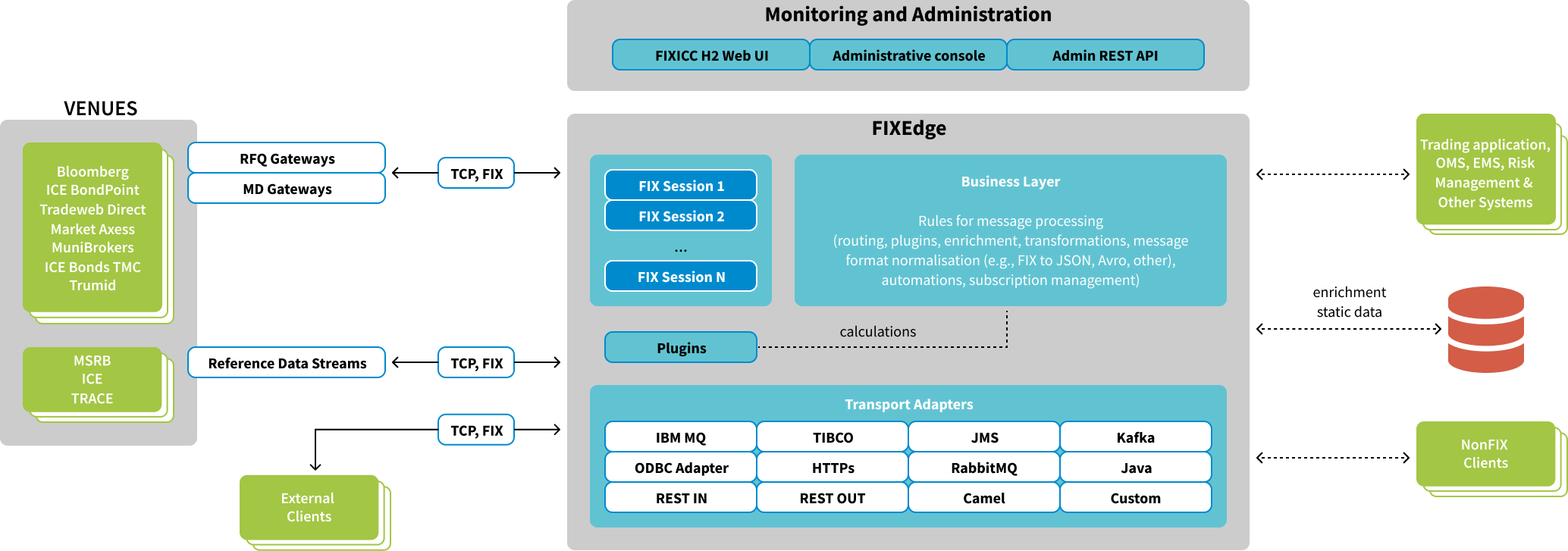 RFQ