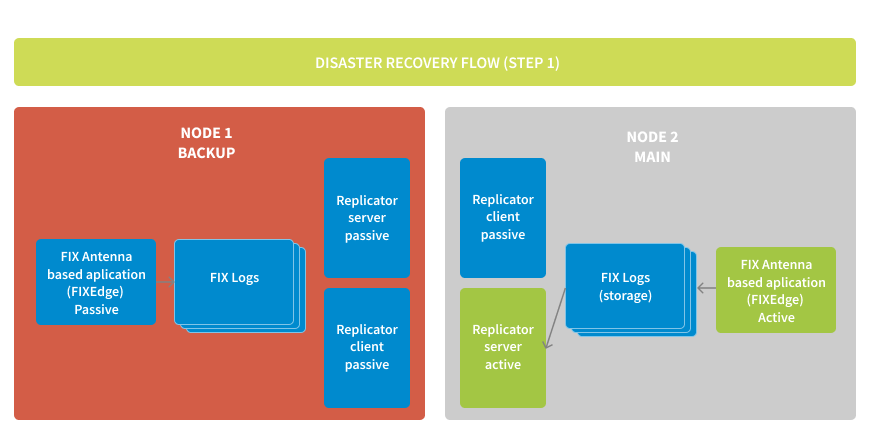 Replication Tool _step 1