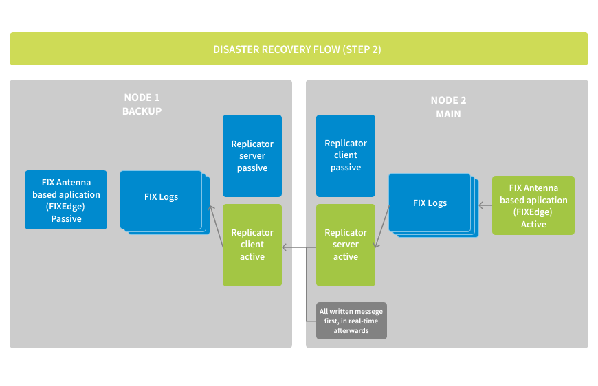 Replication Tool _step _2