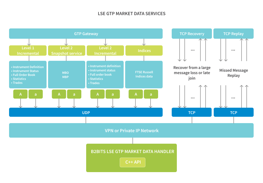 _Solutions_MarketDataSolutions_GTP