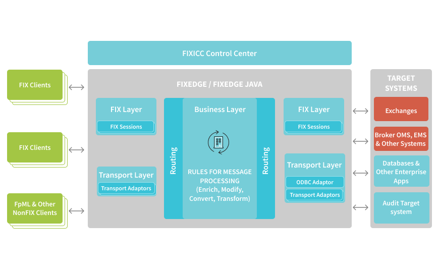 _Solutions _OE FIXEdge