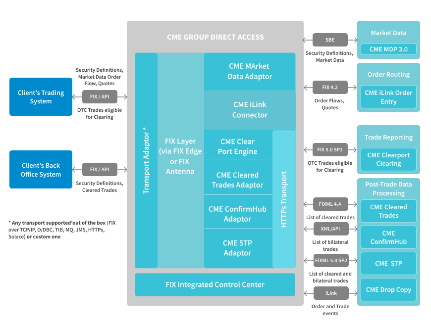 _Solutions _Direct Exchange Access _4 CME