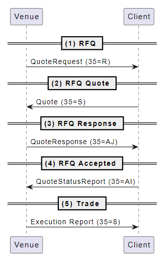 RFQ1