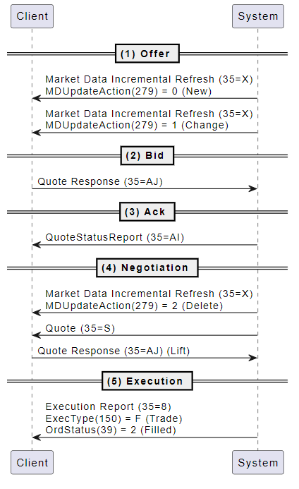 RFQ2