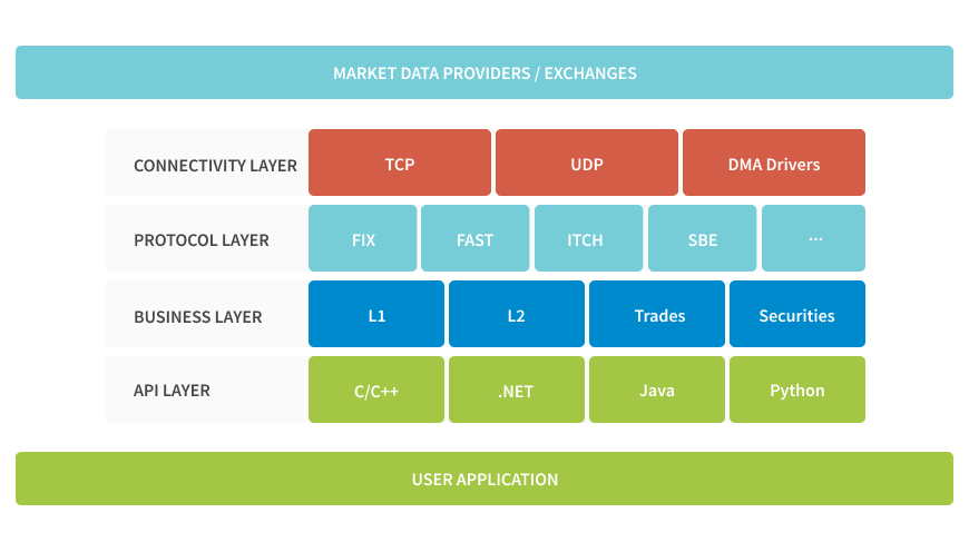 Market Data Adaptor Diagram