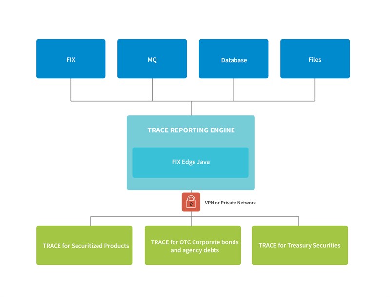 TRACE Reporting Engine Solution