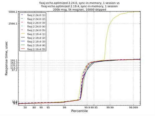 FIX Antenna 2.24.0 Test Results