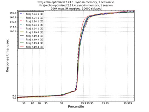 FIX Antenna 2.24.1 Test Results