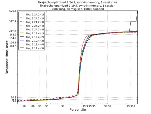 FIX Antenna 2.24.2 Test Results