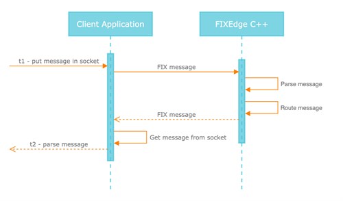 FIXEdge Single Session