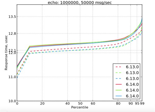 FIXEdge 6.14.0 Test Results 1