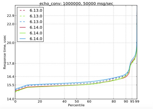 FIXEdge C++ 6.14.0 Test Results 2