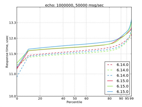 FIXEdge C++ 6.15.0 Test Results 1