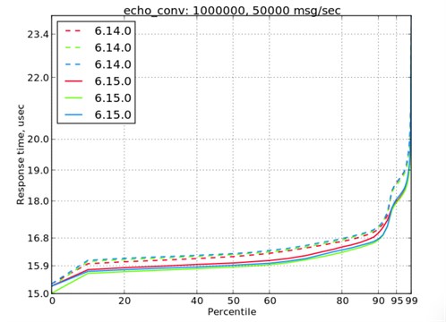 FIXEdge C++ 6.15.0 Test Results 2